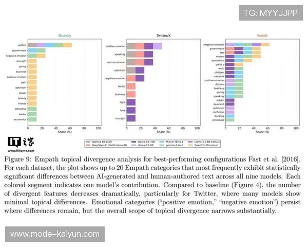 AI体育写作面临事实性质疑,人类记者情感洞察仍难替代 AI体育写作面临事实性质疑,人类记者情感洞察仍难替代