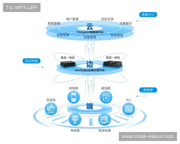 边缘计算技术支持体育品牌实时互动应用